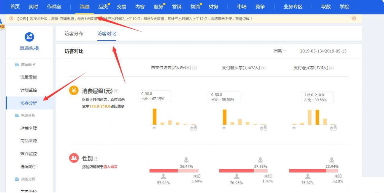 %title插图%num 直通车人群极致精细化引流(标品与非标品)