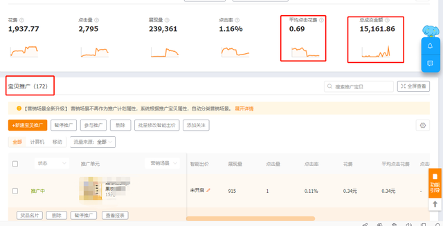 %title插图%num 多SKU短期海投拉爆淘宝直通车投产案例实操