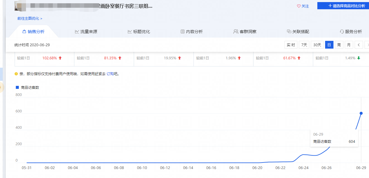 2020新品上架前四天，火爆强操作。访客上涨的关键实操都在这了