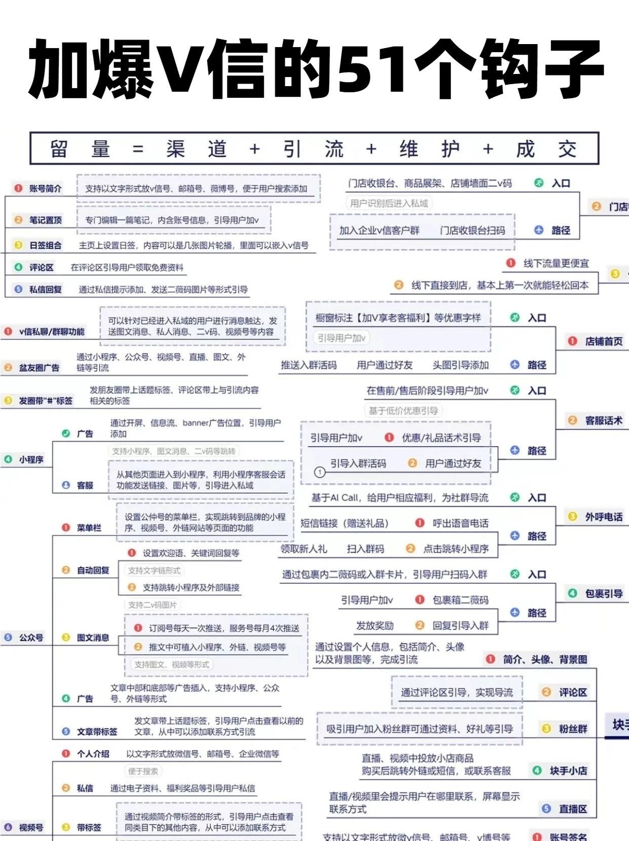 电商干货干货分享