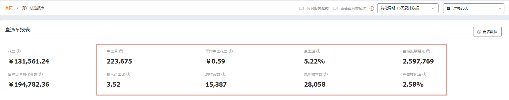 %title插图%num 中小卖家才是潜力股,手把手教你如何稳健起步,持续扩大盈利!