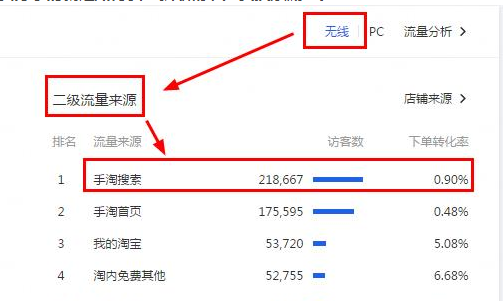【干货】新店如何实现免费流量大逆转？
