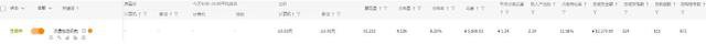 %title插图%num 直通车实操思路和步骤解析:高点击率和高转化率的投放计划