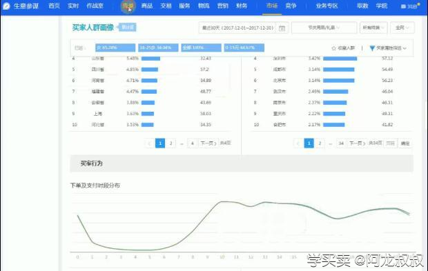 %title插图%num 如何使用直通车精准投放广告?