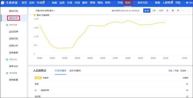 淘宝直通车新手如何建立自己的词库