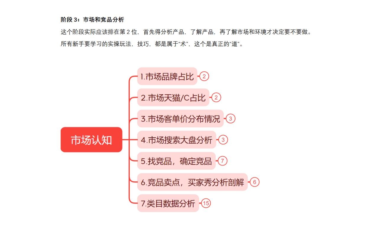 送给今年刚入淘宝的商家淘宝运营