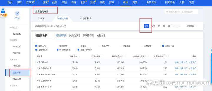 %title插图%num 直通车进阶篇[必杀技】第四期------选词,推广词库建立。