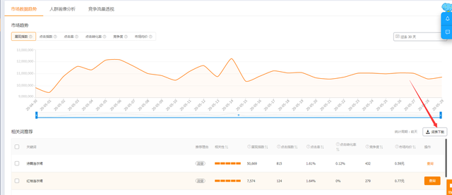 %title插图%num 直通车测图测款,让推广更精准!