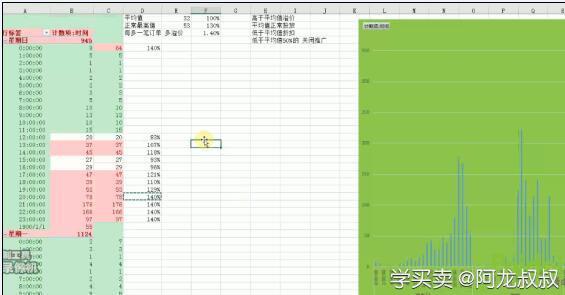 %title插图%num 如何使用直通车精准投放广告?