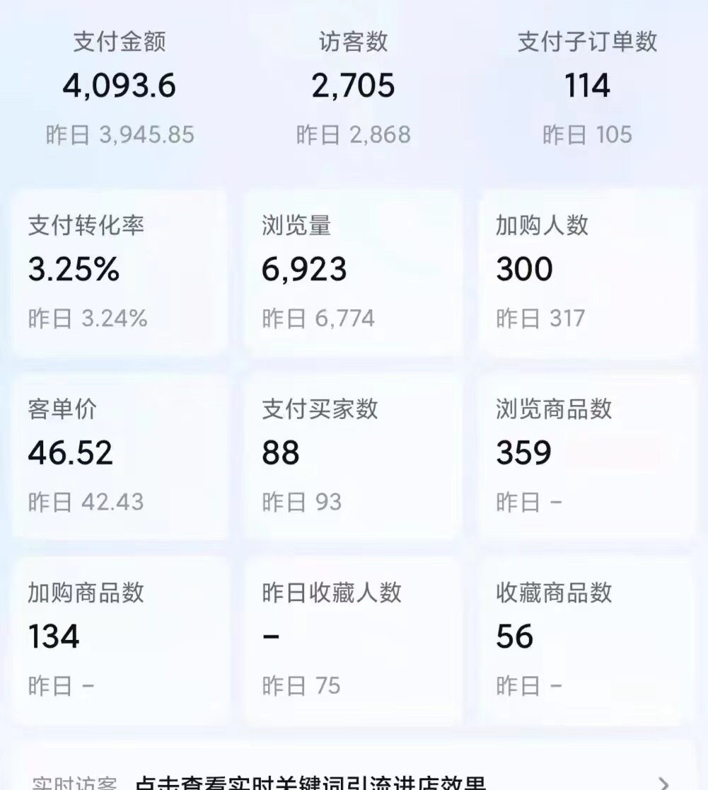 现在淘宝店铺还可以操作吗？看如何打造爆单只用了六招，我的淘宝 ...