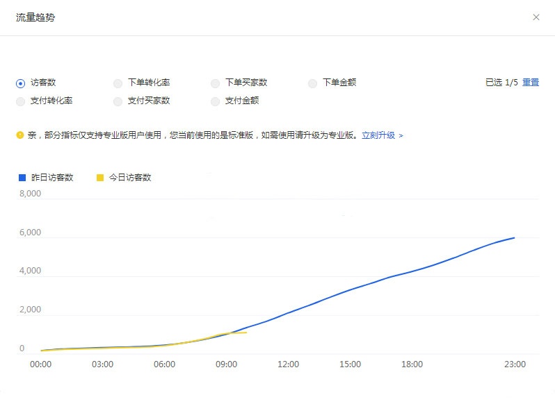 至今最全的黑搜细节分析，四月要销量的来
