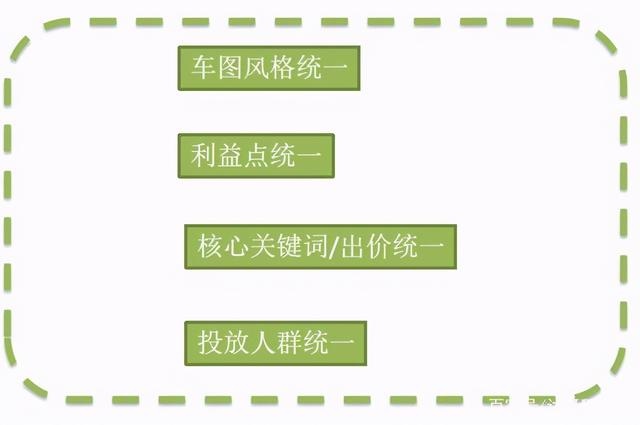 实操测试：新店新品直通车上路