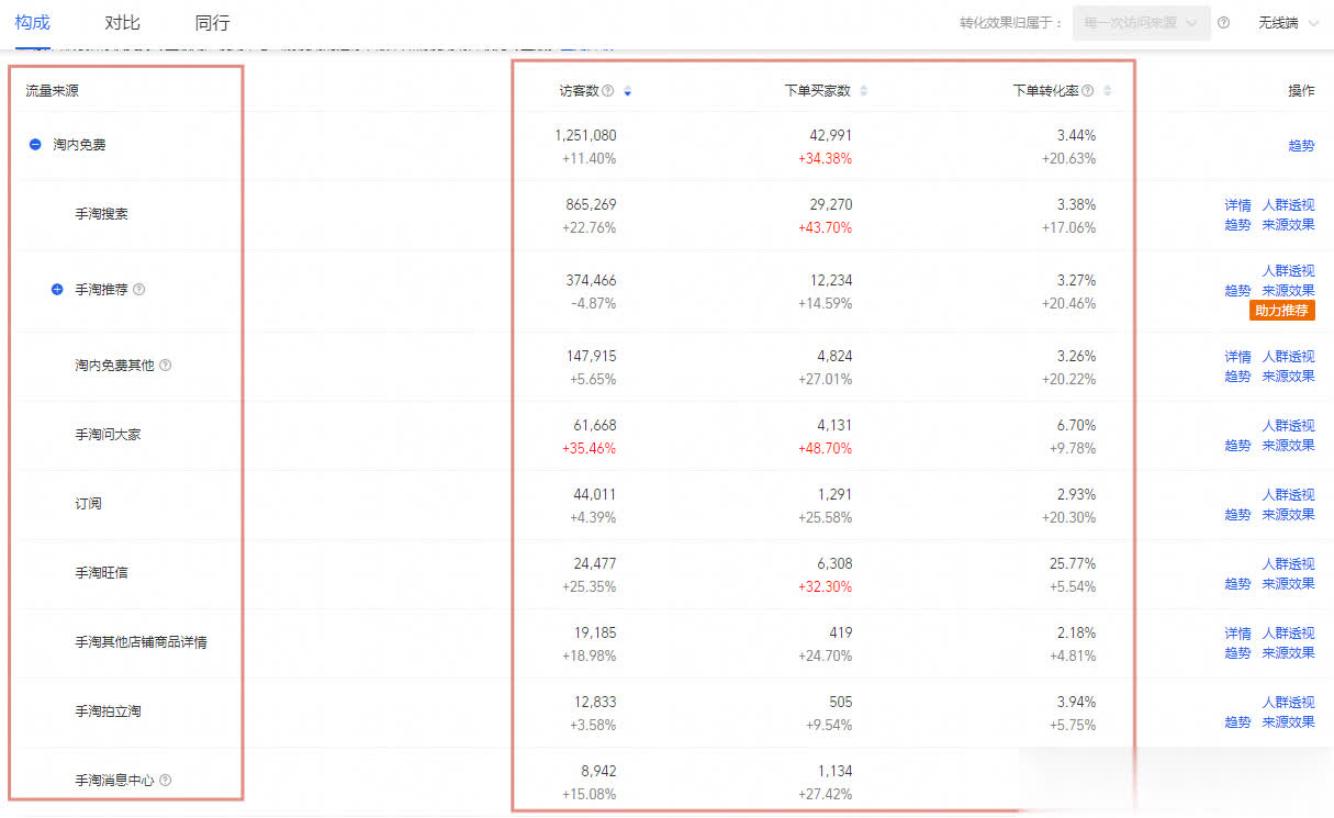 %title插图%num 一个好的款式加上正确的操作,才是淘宝卖家运营好店铺的根本所在