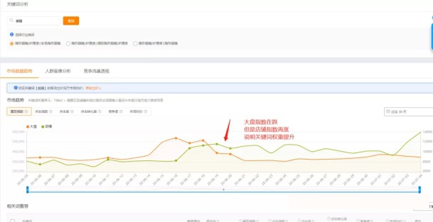 直通车流量解析怎么看？5分钟讲明白