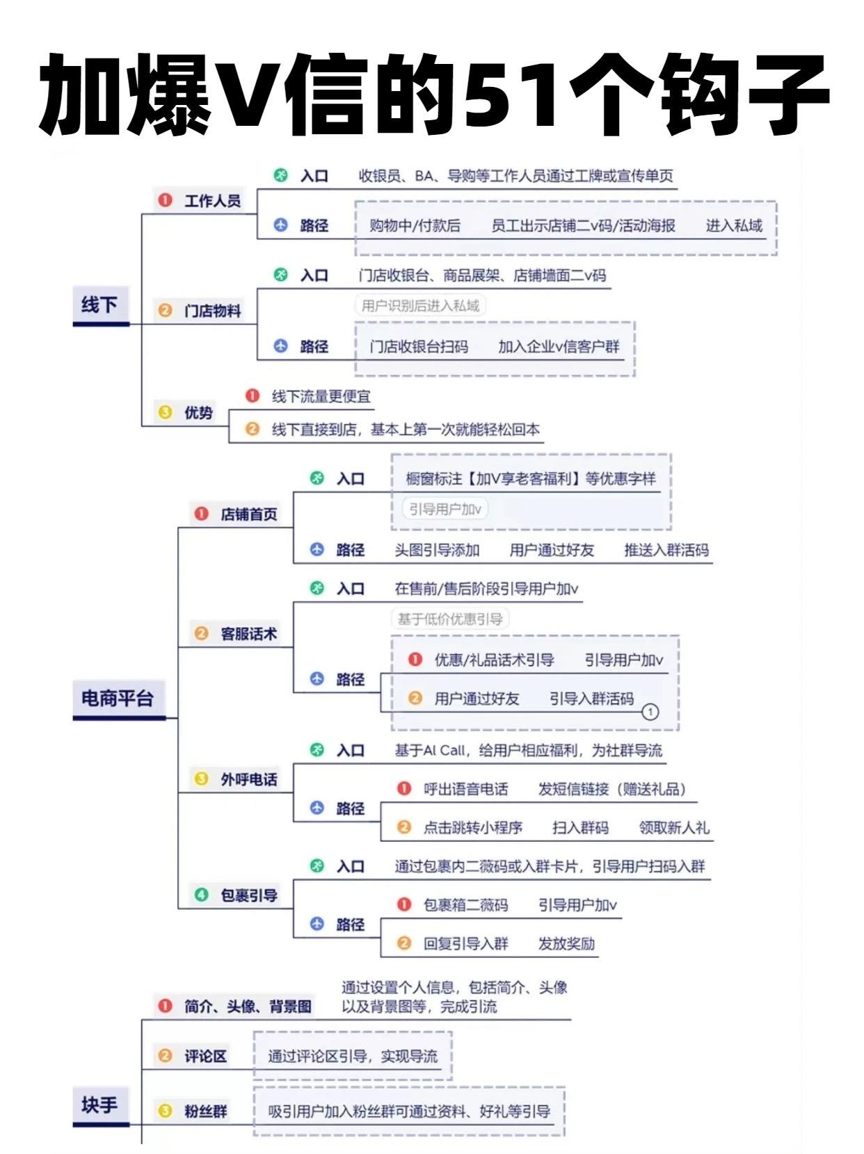 电商干货干货分享