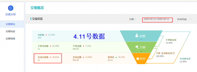 我是如何在网店运营一周内日销近百单的？