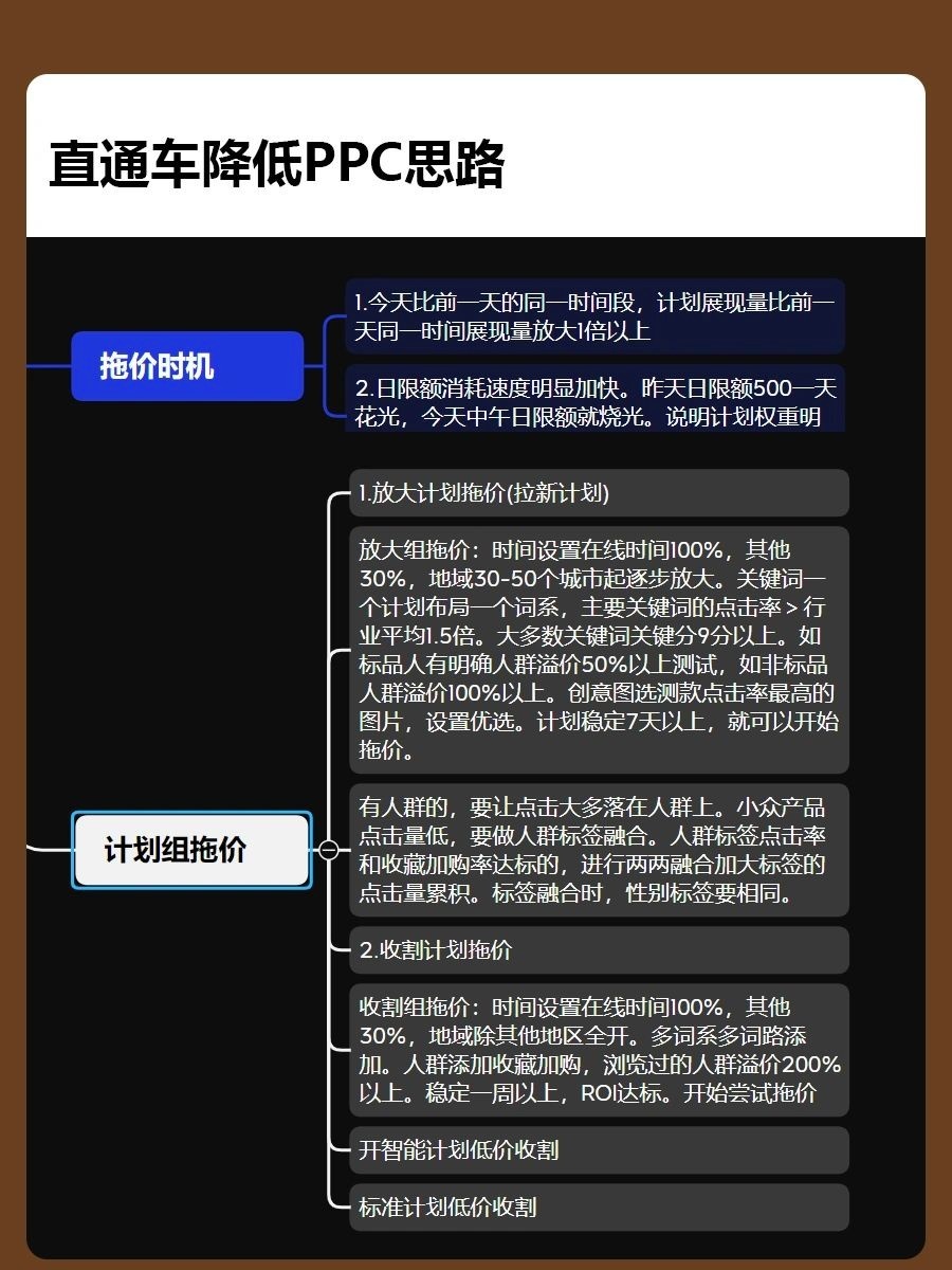 3个降低PPC的情况及对应方法直通车降低PPC思路拖价目的拖价注意 ...