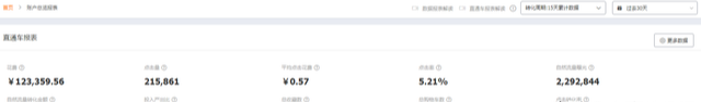 %title插图%num 淘宝店铺运营实操玩法,从基础布局做起,快速稳定直通车的质量分