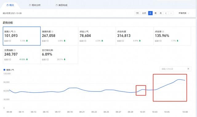 如何快速切入淘宝秋冬款，赚取换季第一桶金？