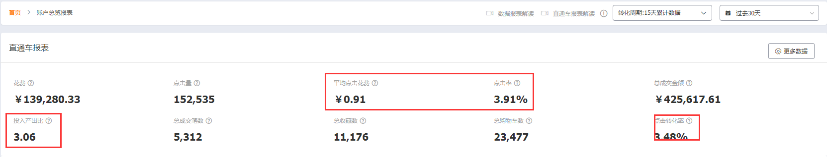 10年老运营带你轻松破解手淘流量困局，打造店铺超强卖货力！