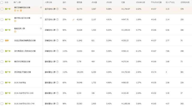 直通车玩法深度解析，三方面走势促进流量爆发节点，抓住旺季流量