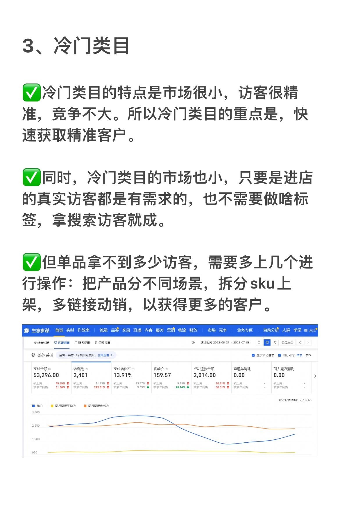 你是不是开网店后发现一直没访客