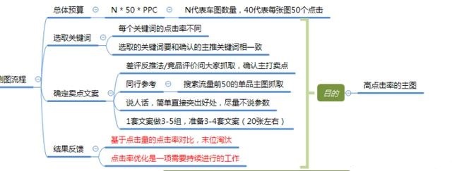 店铺新品上架，运营做好这3点轻松打造新爆款