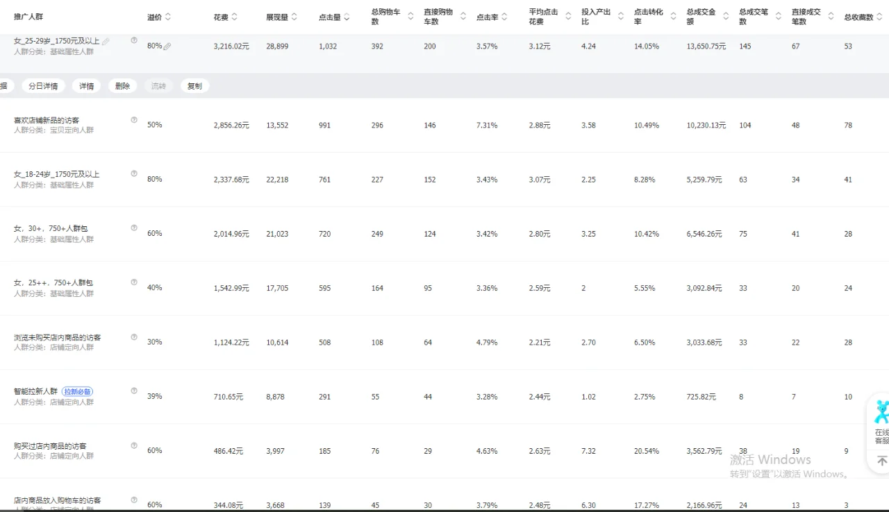 %title插图%num 淘宝直通车实操类目:宠物用品