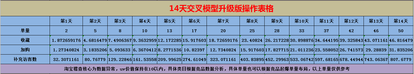 %title插图%num 14天交叉操作玩法