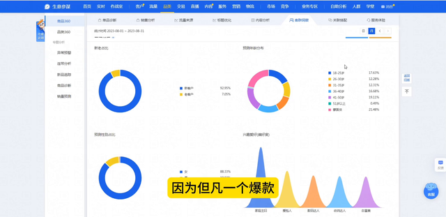 %title插图%num 直通车给新品打精准人群标签和给宝贝纠正人群标签