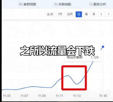 七天单品爆流量的实操方法