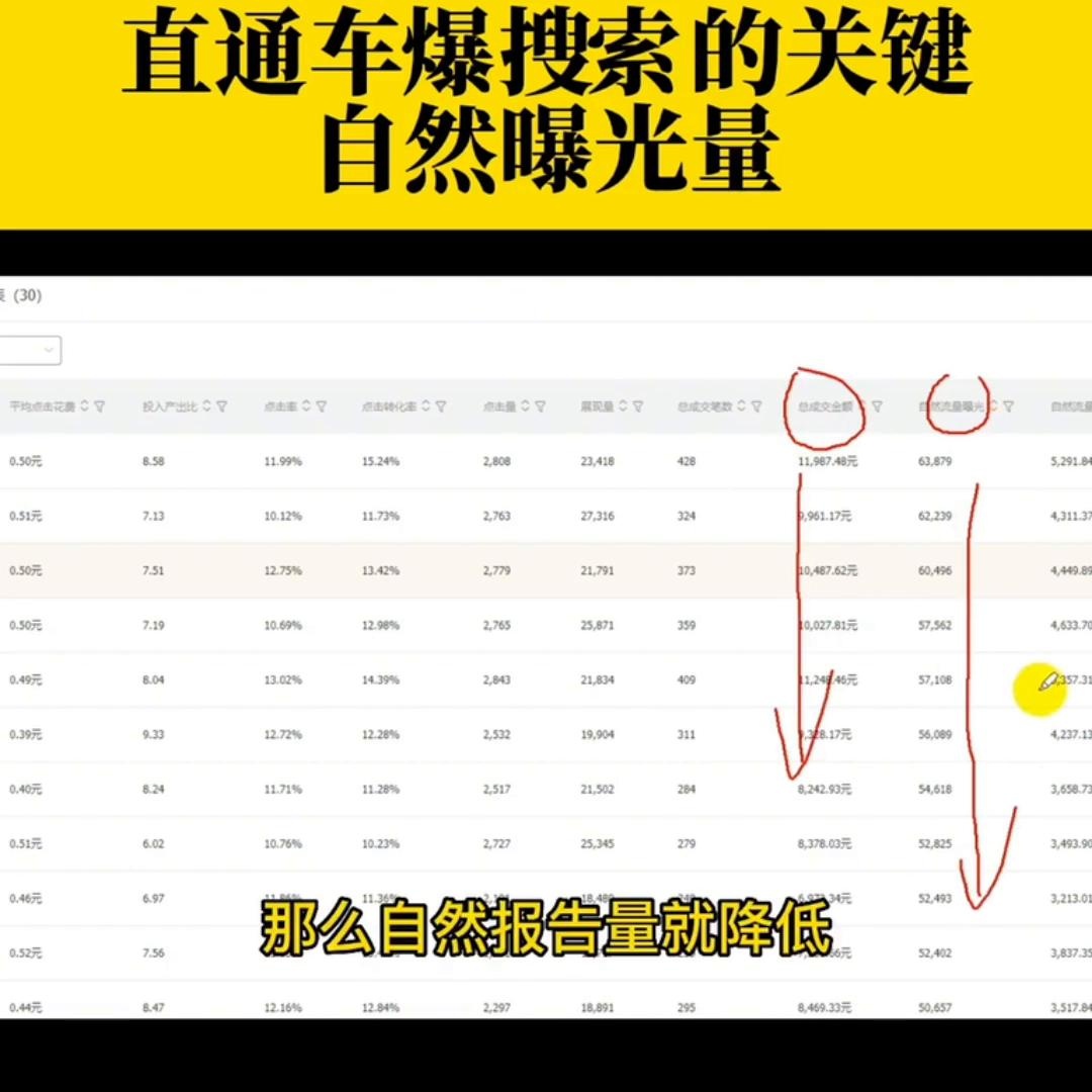 %title插图%num 直通车爆搜索的关键在于自然曝光量