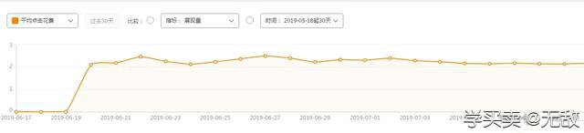 手淘搜索流量提升：关键几点你不能错过