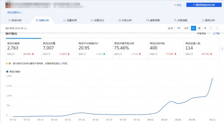 %title插图%num 玩具店铺如何打造新品