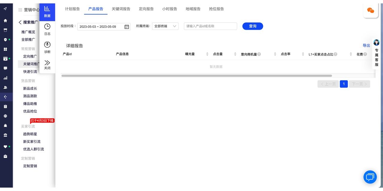 阿里国际站直通车如何分析数据？