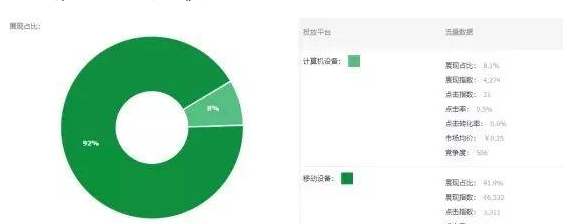 深度解读淘宝直通车，如何盈利不亏本？