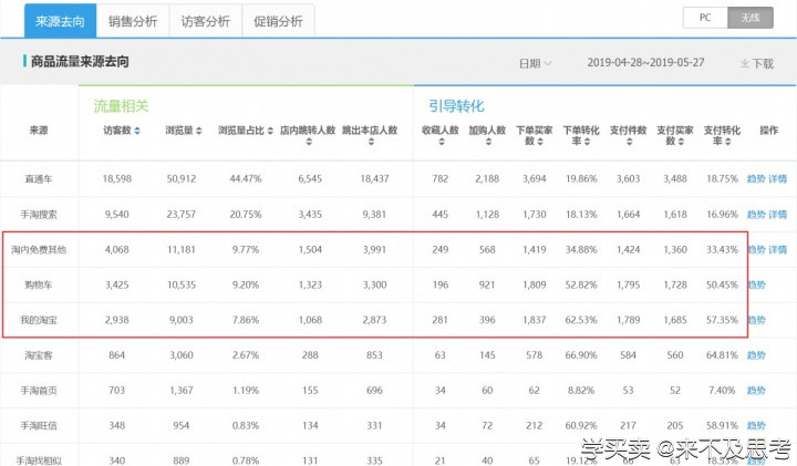 让新品销量从日销2千到3万爆发的直通车技巧。