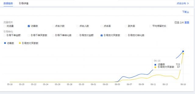高标签搜索单，小单量叠加直接引爆618