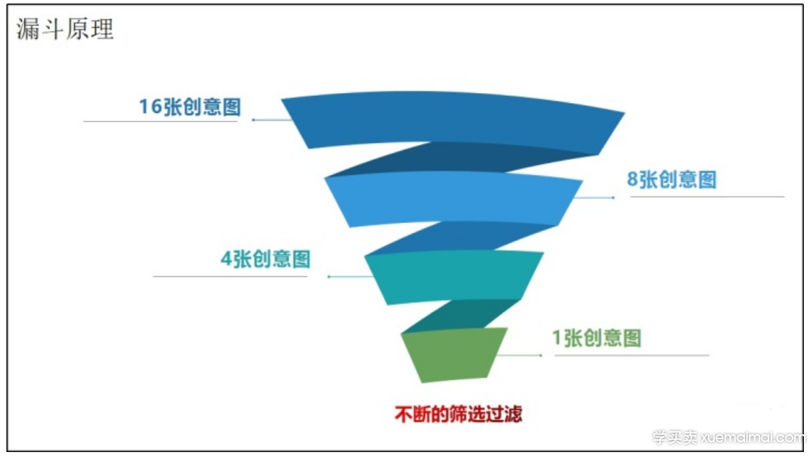 %title插图%num 怎样合理的利用淘宝直通车找到高点击率的主图?
