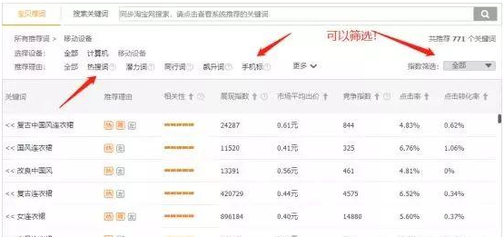 深度解读淘宝直通车，如何盈利不亏本？