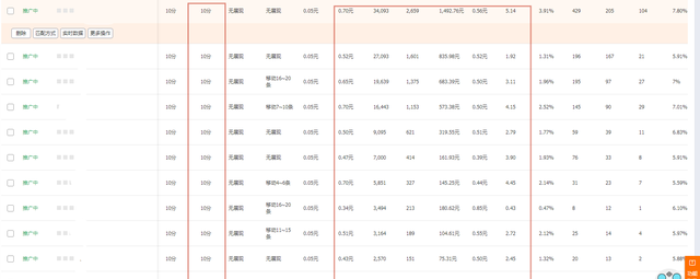 %title插图%num 你连点击率都提升不上去,还妄想通过开直通车带动自然搜索流量?