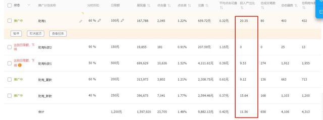 如何优化直通车权重，提高ROI，快速获取自然流量，迎接双十一