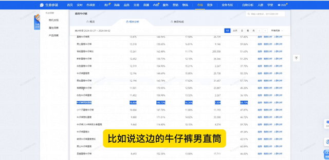 中小商家直通车关键词推广每天预算100-200或者200-300
