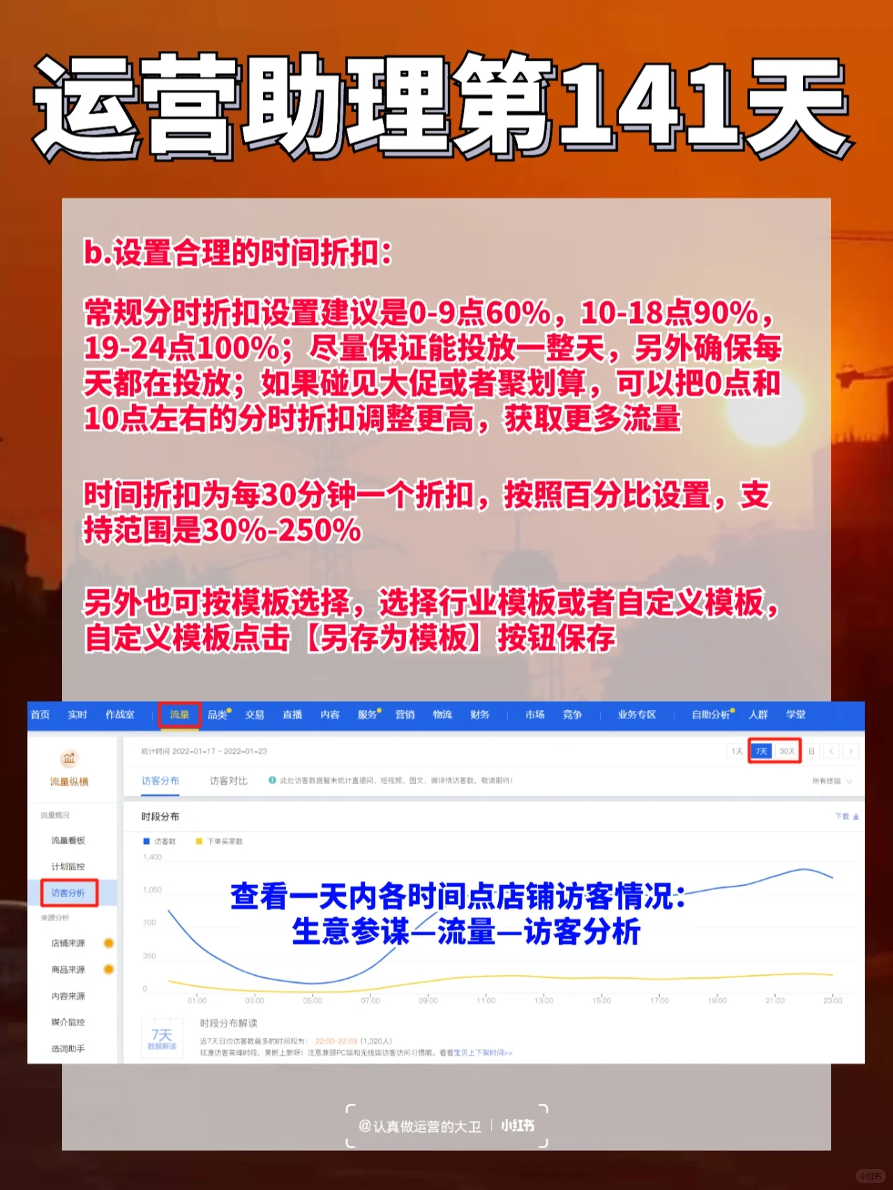 电商运营：什么是直通车的基础四大项设置？