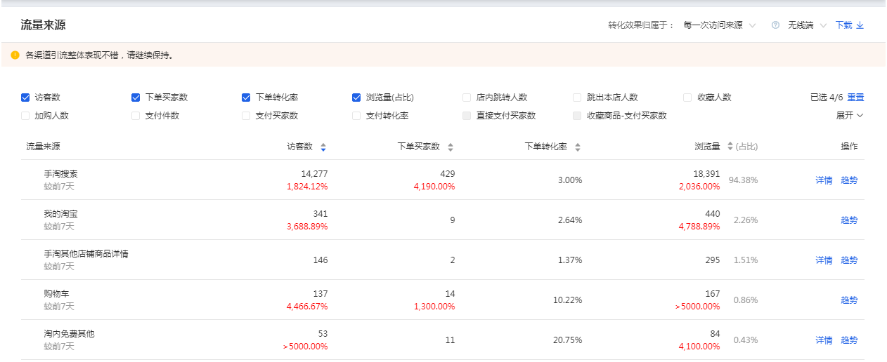%title插图%num 浅谈搜索原理 极致标签引爆自然搜索