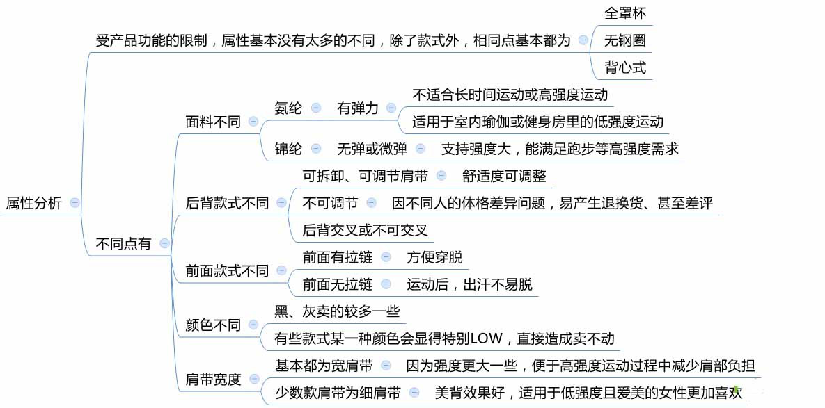 %title插图%num 如何制定一个提升运营成功率的分析方案?