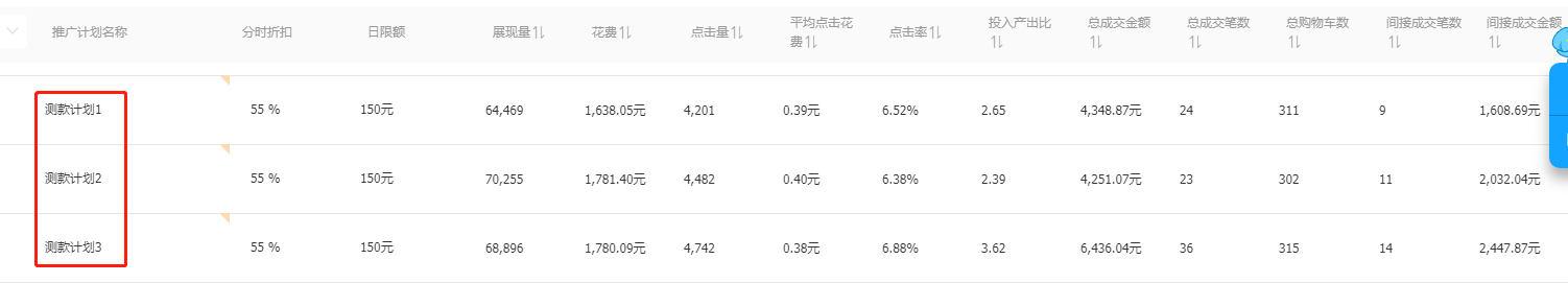 一招教你学会直通车快速测款