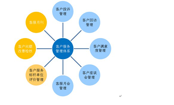 %title插图%num 客服平台