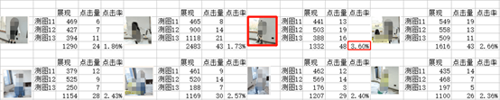 一招教你学会直通车快速测款