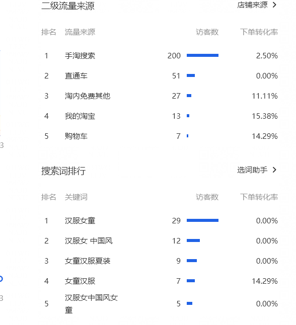%title插图%num 前期破零的策略非常关键,直接影响产品周期